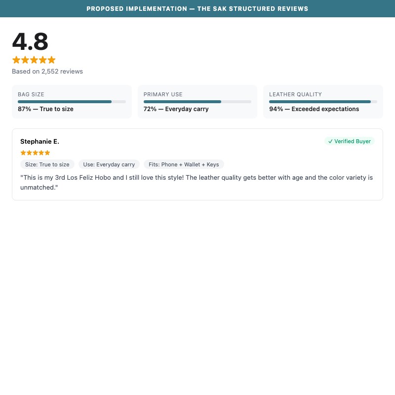Proposed Implementation — The Sak Structured Reviews with Bag Attributes